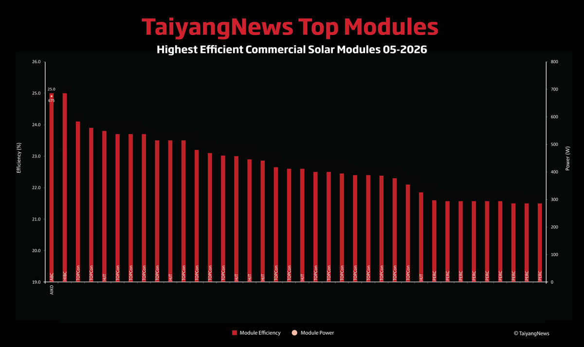 new-tech-award-taiyangnews-20260528 mg冰球突破·奢华版(试玩)官方网站